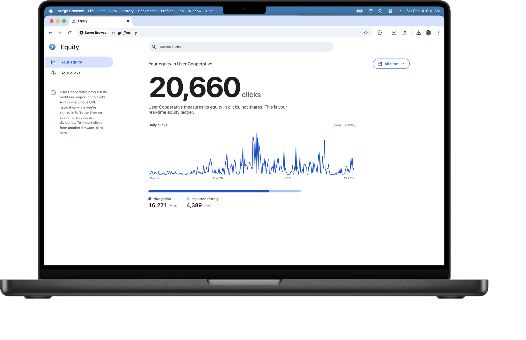 Surge's Equity page on a MacBook Pro and in Surge for iPhone, showing the same 20,660 clicks on both